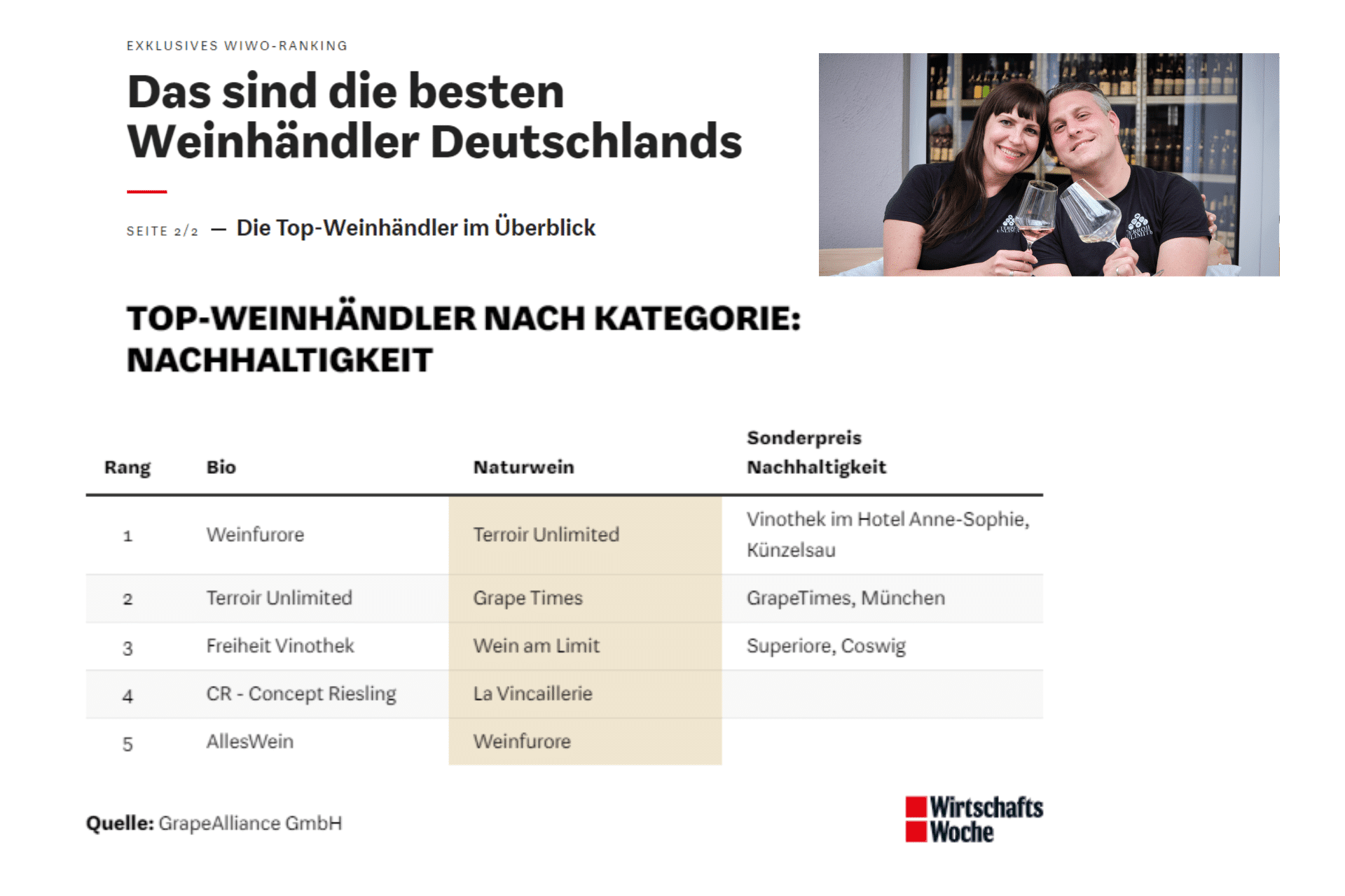 Die besten Weinhändler Deutschlands